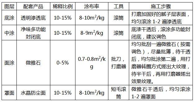 哈博尔艺术涂料