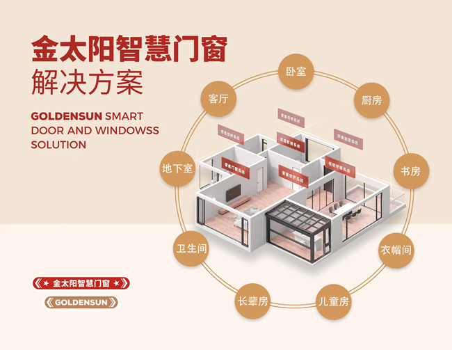 金太阳智慧门窗